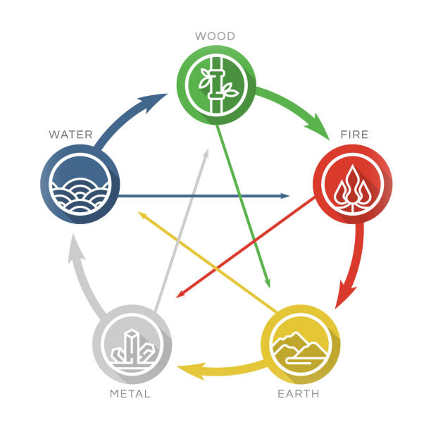 Varahi Vastu 5 elements for vastu